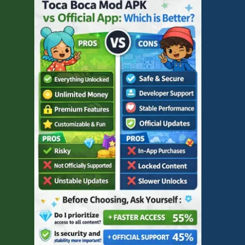 Toca Boca Mod APK vs official app infographic comparing unlocked features, security, updates, and support